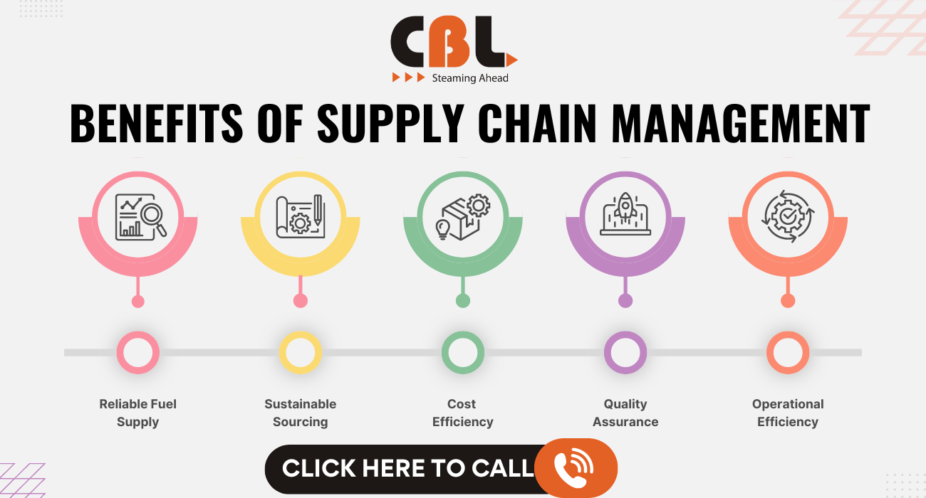 supply chain management