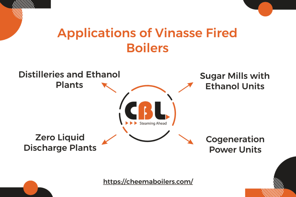 Applications of Vinasse Fired Boilers​