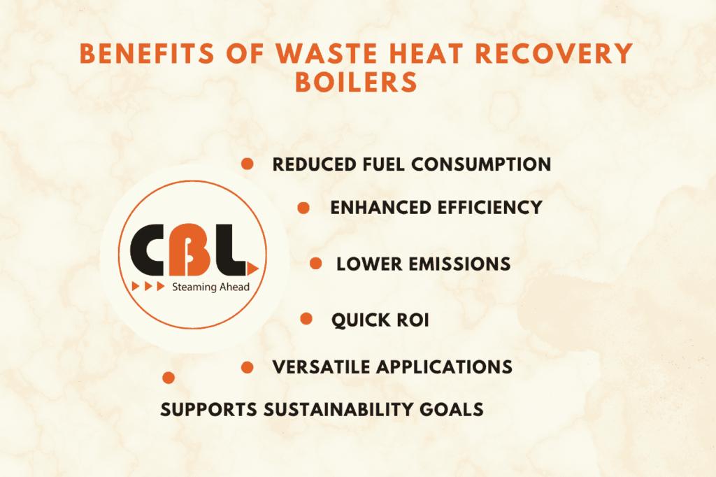 Benefits of Waste Heat Recovery Boilers​