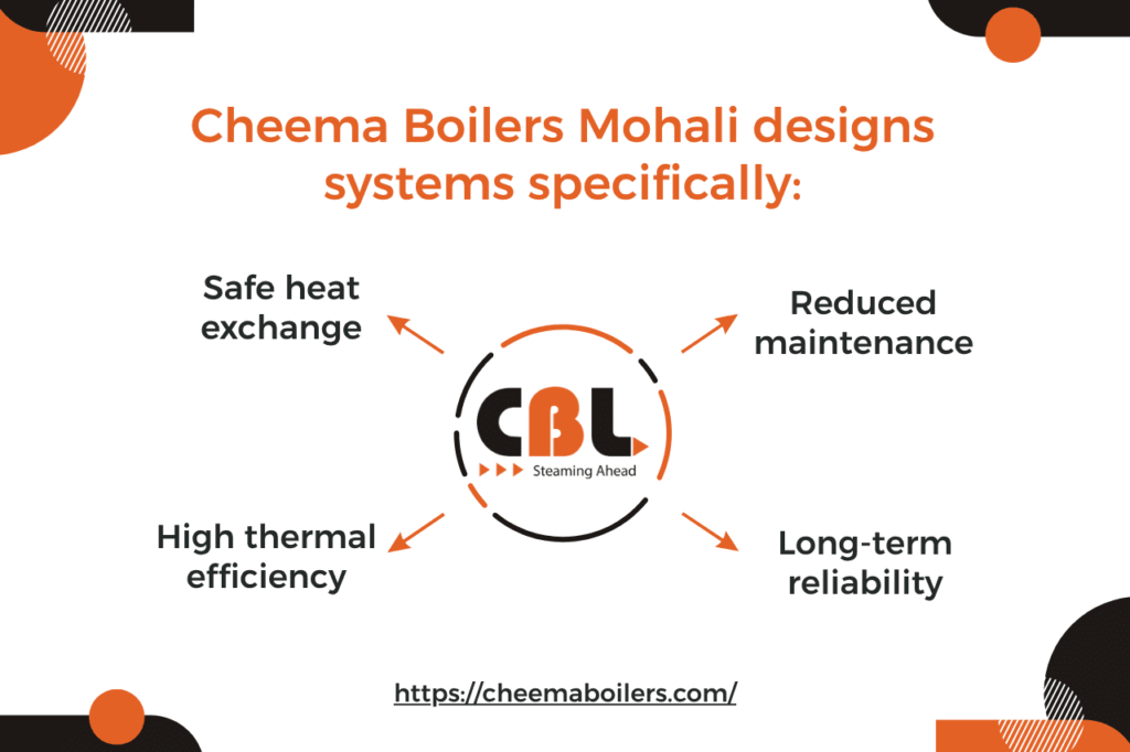 Cheema Boilers Mohali designs systems specifically