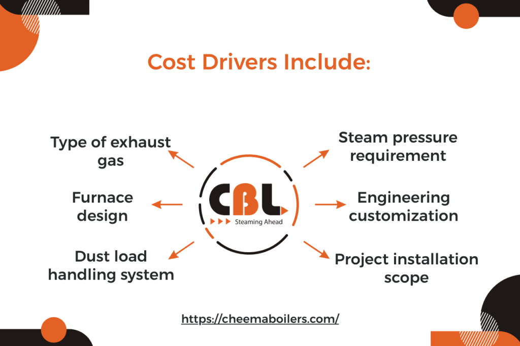 Common Mistakes While Buying WHRB Boilers​
