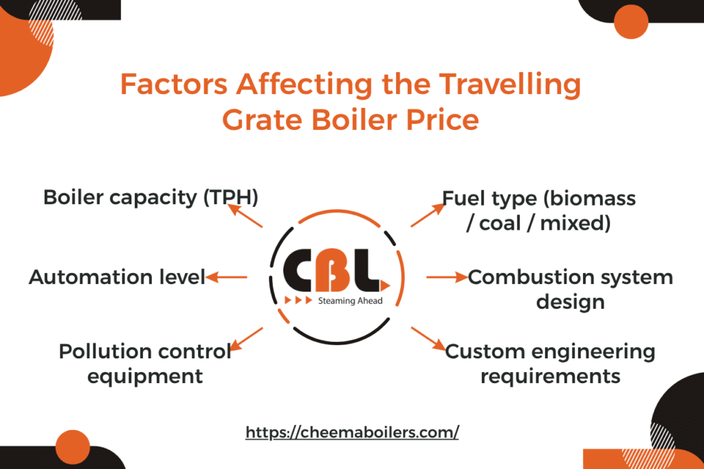 Factors Affecting the Travelling Grate Boiler Price​