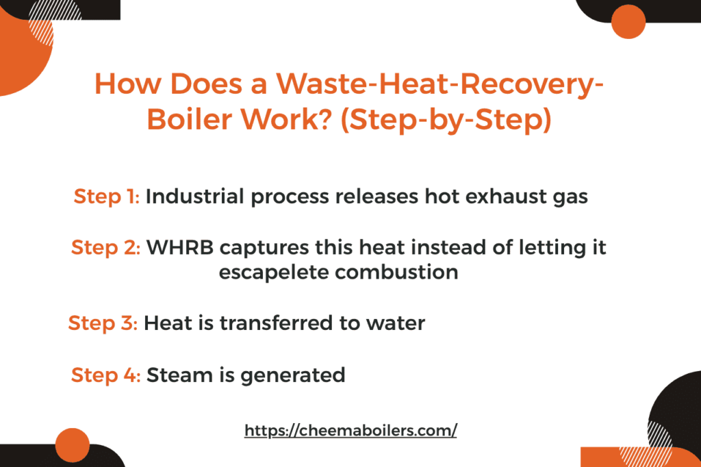 How Does a Waste-Heat-Recovery-Boiler Work? (Step-by-Step)
