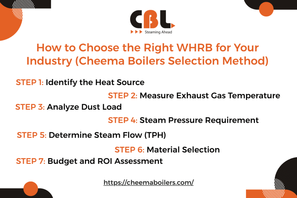 How to Choose the Right WHRB for Your Industry (Cheema Boilers Selection Method)​