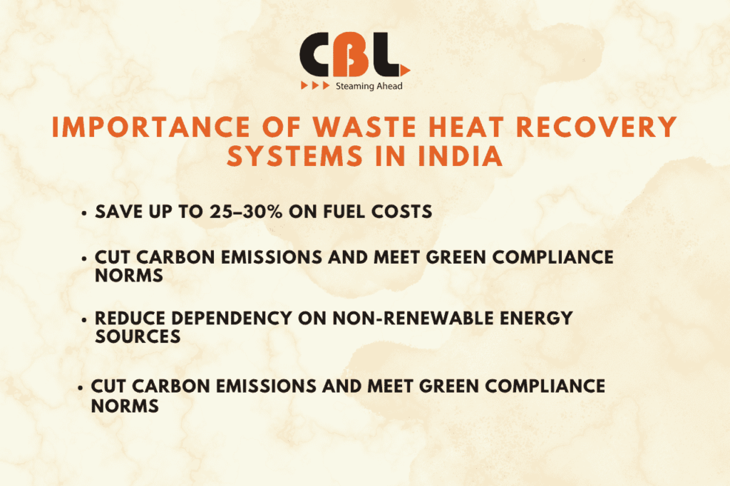 Importance of Waste Heat Recovery Systems in India​