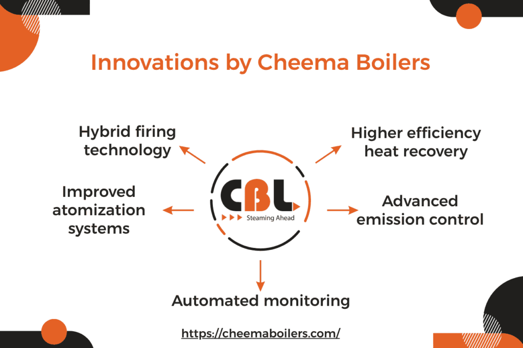 Innovations by Cheema Boilers