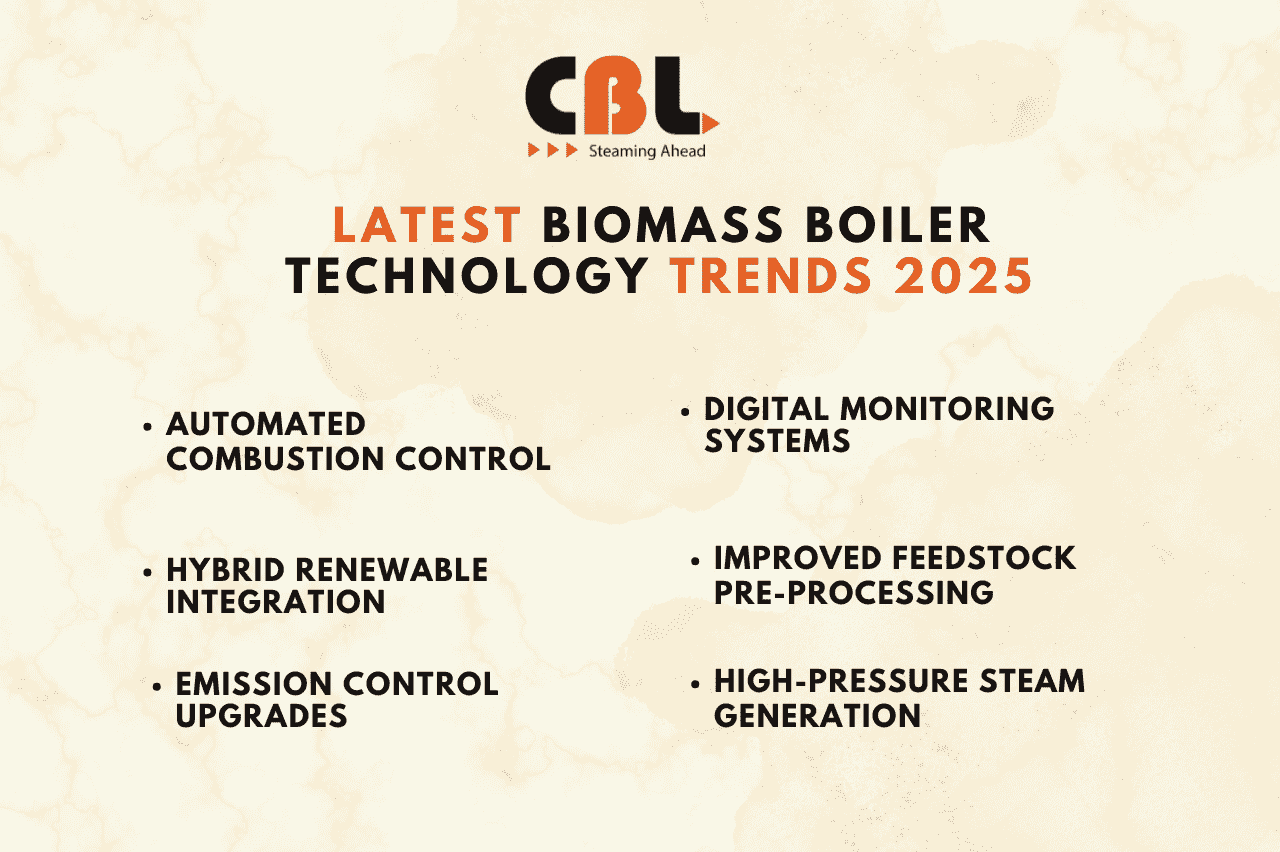 Latest Biomass Boiler Technology Trends 2025​
