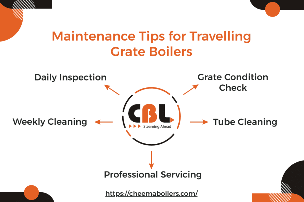 Maintenance Tips for Travelling Grate Boilers