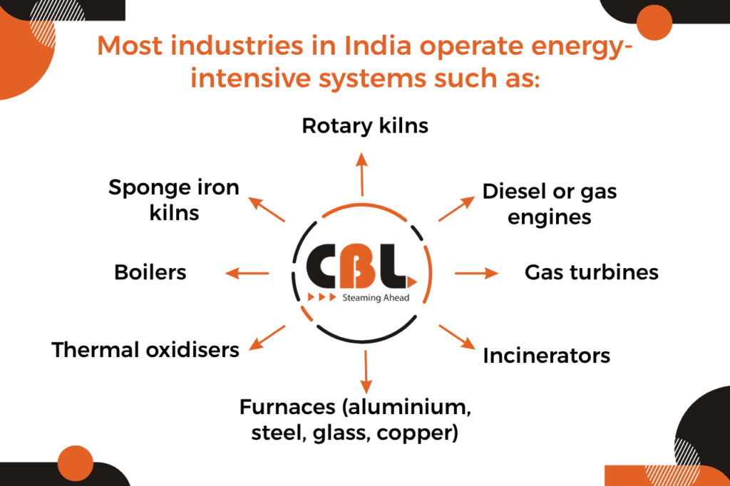 Most industries in India operate energy-intensive systems such as: