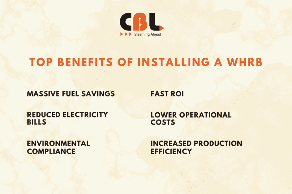 Top Benefits of Installing a WHRB
