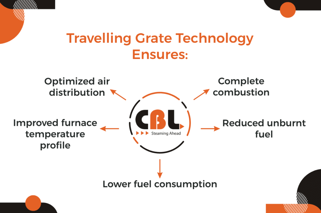 The Role of Travelling Grate Technology in Efficiency​