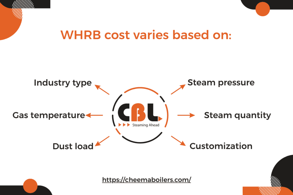 Cost of Waste Heat Recovery Boilers in India​