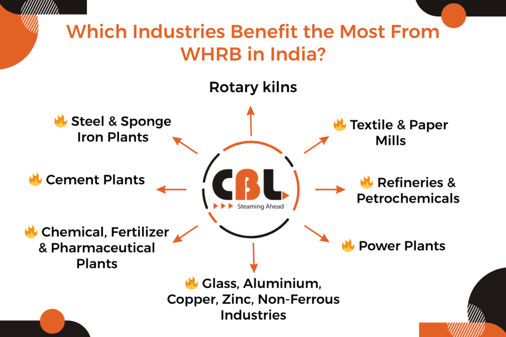 Which Industries Benefit the Most From WHRB in India?​