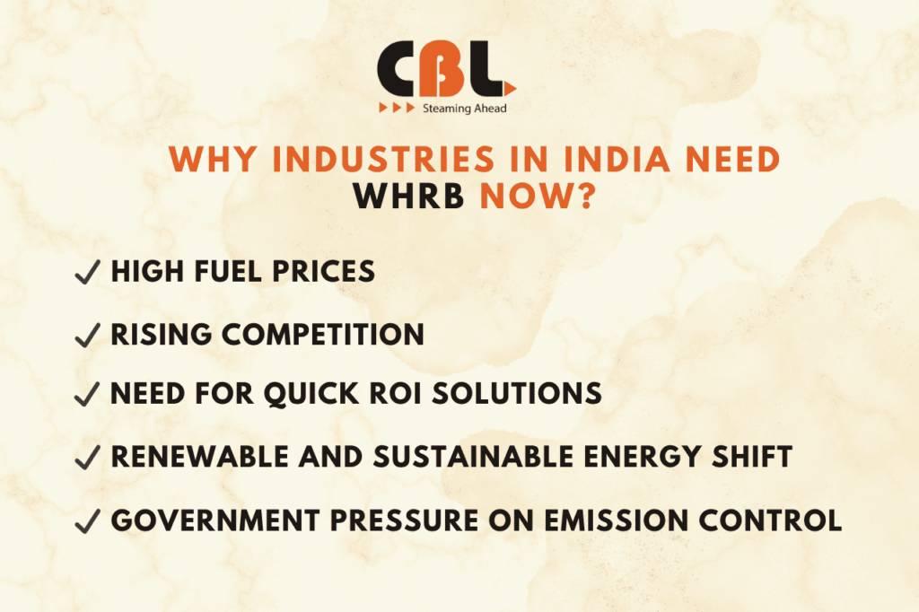 Why Industries in India Need WHRB Now​