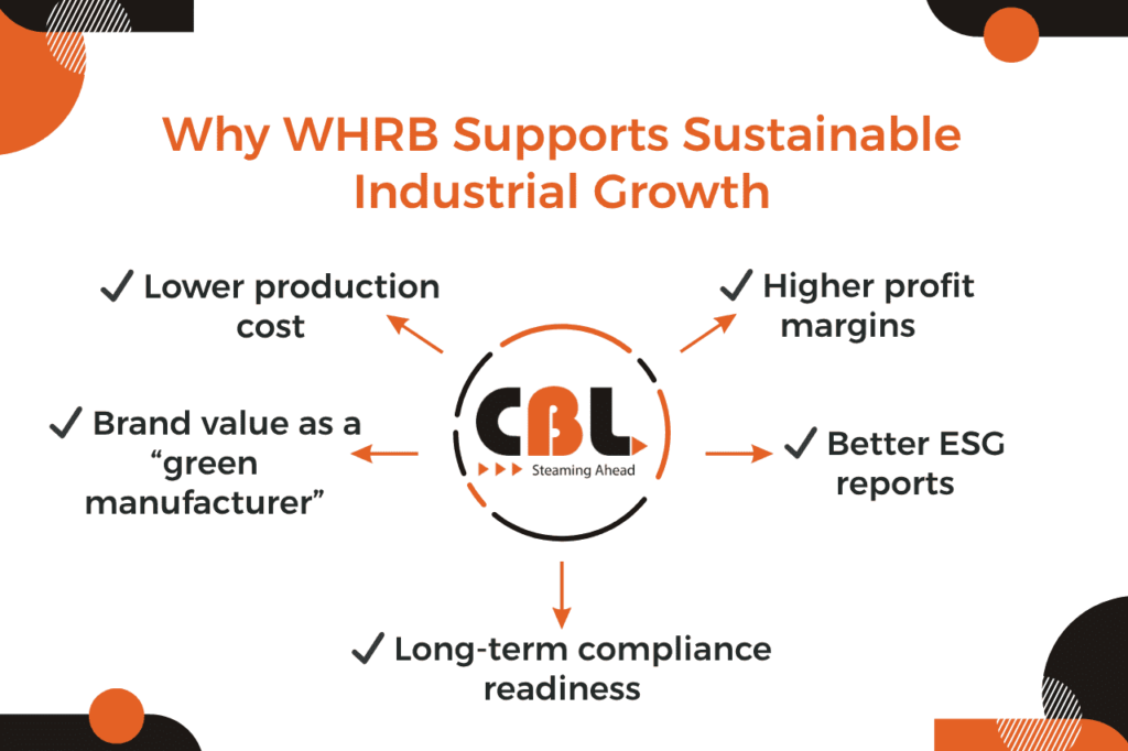 Why WHRB Supports Sustainable Industrial Growth