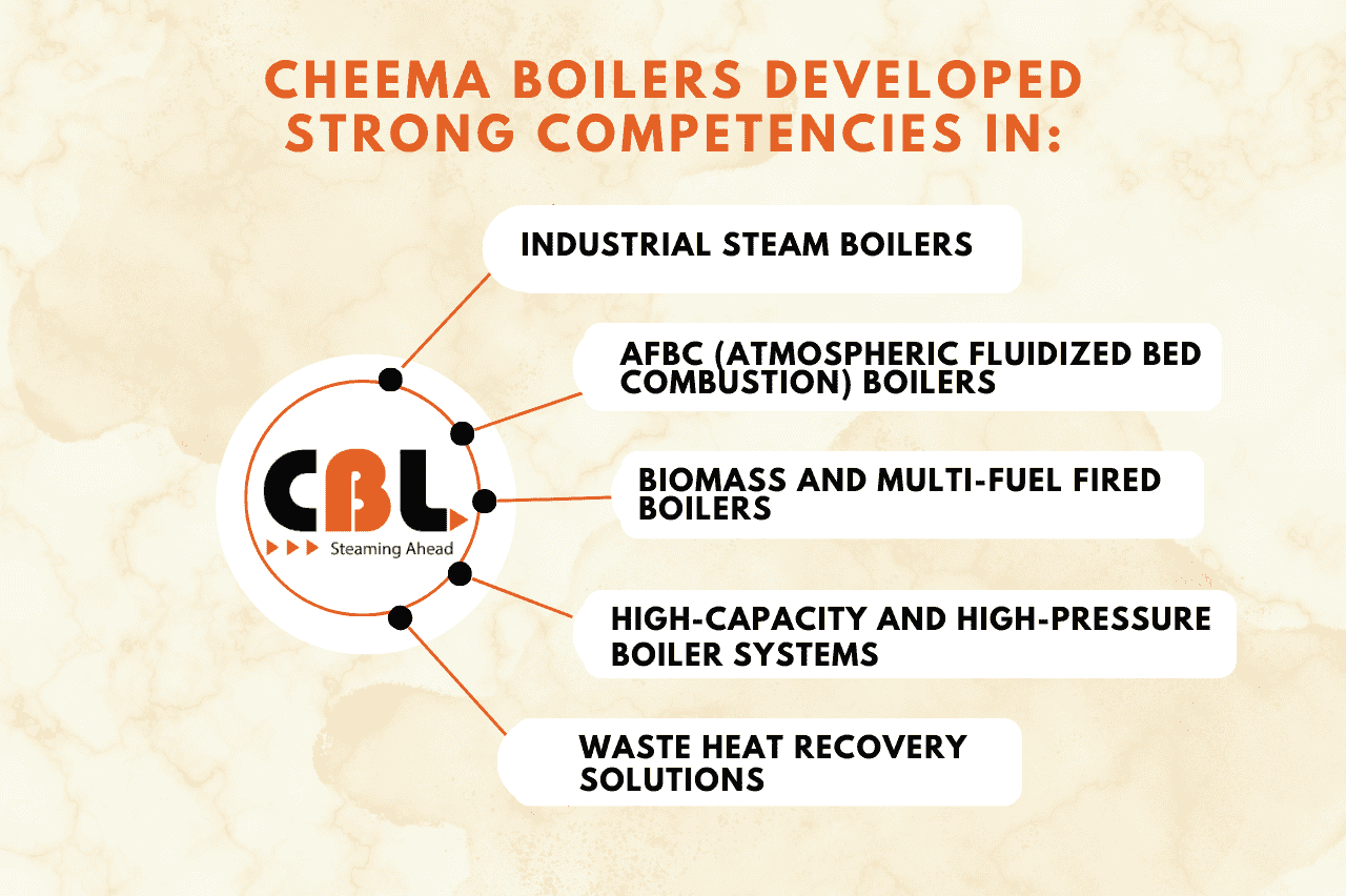 Cheema Boilers developed strong competencies in: