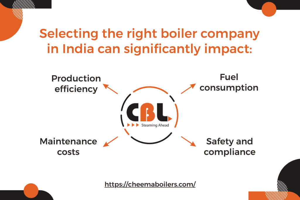 Importance of Choosing the Right Boiler Company in India