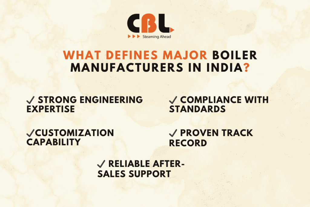 What Defines Major Boiler Manufacturers in India?​