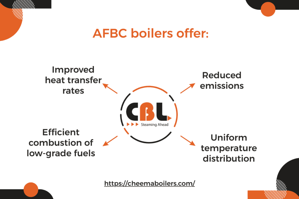 High-Efficiency Industrial Boilers Designed by Cheema Boilers