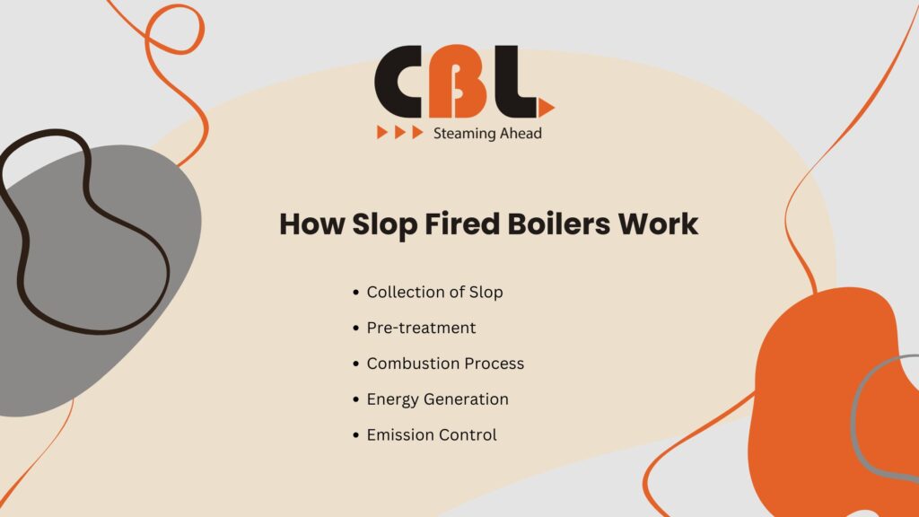 How Slop Fired Boilers Work